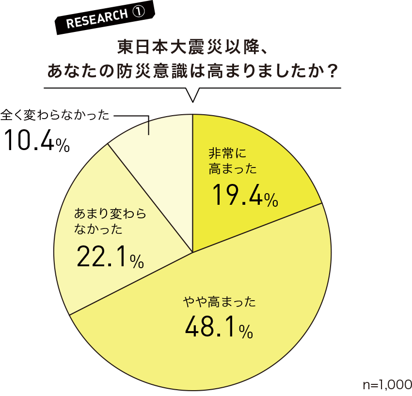 3 11 私たちが学んだこと サンスター