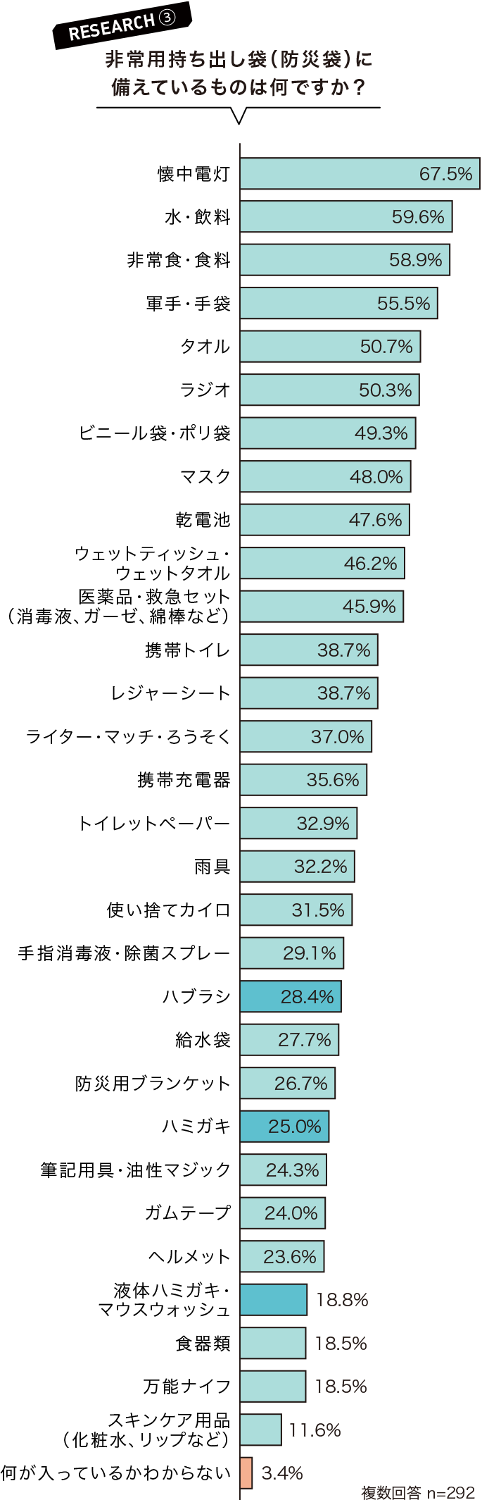 3 11 私たちが学んだこと サンスター