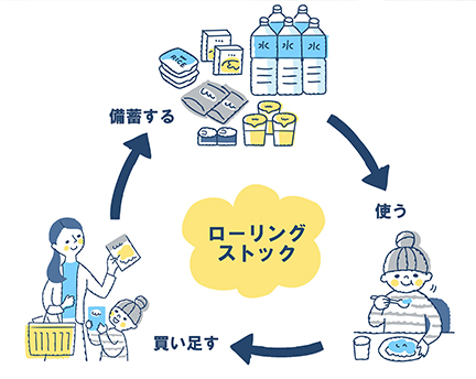 平常時も災害時にも役立つ防災備蓄のススメ。