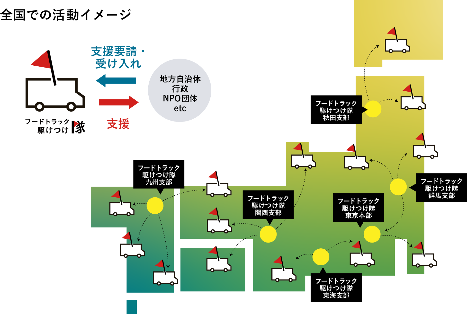 フードトラック駆けつけ隊 全国での活動イメージ