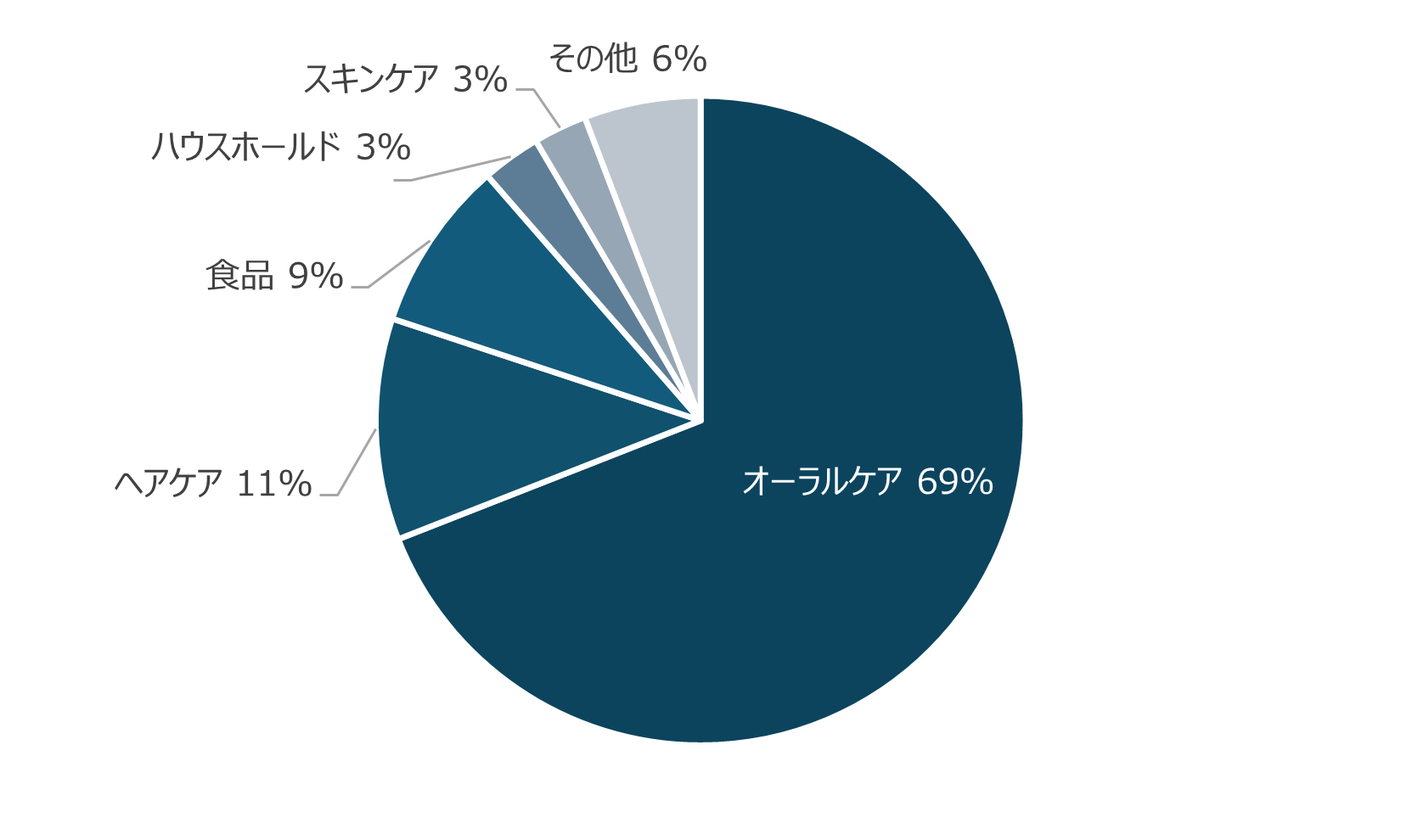 お客様とのコミュニケーションを通して