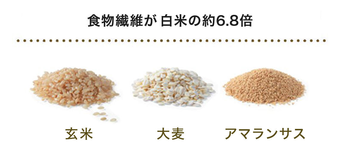 食物繊維が白米の約6.8倍「玄米」「大麦」「アマランサス」