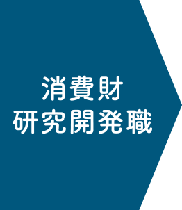 研究開発職
