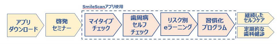 20260630_SmileScan Program.png