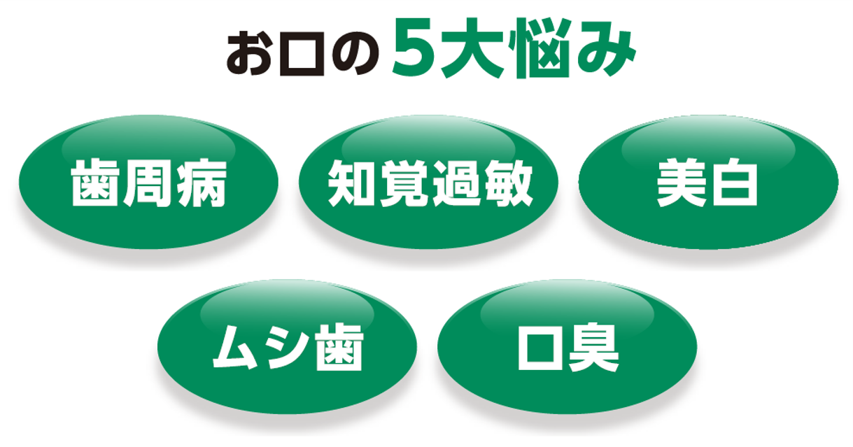 20260728_Top 5 Oral Concerns.png