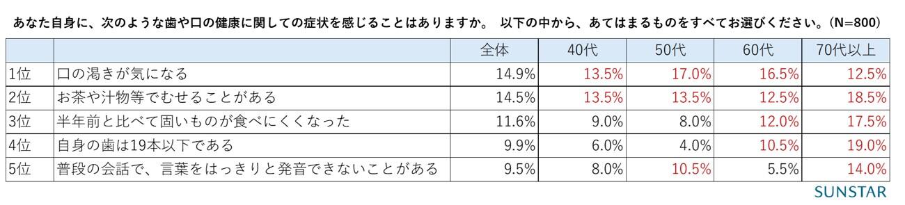 オーラルフレイル該当項目.jpg