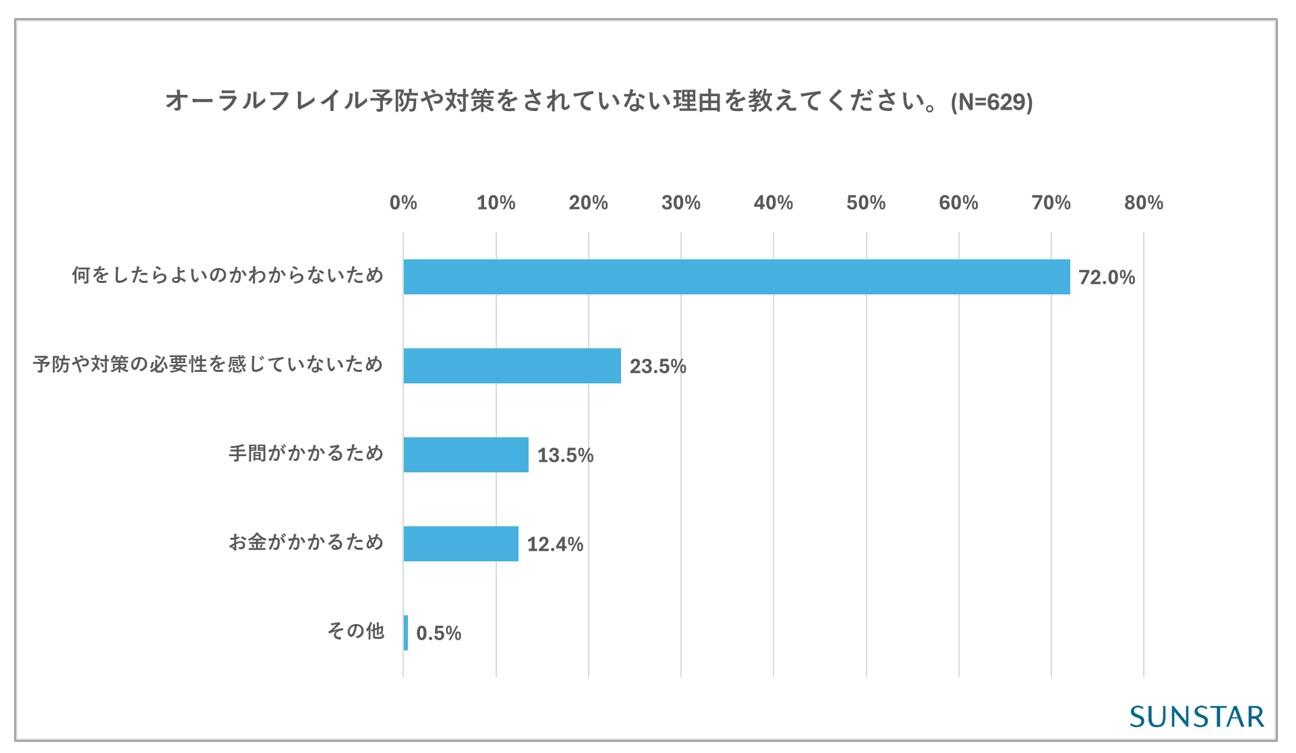 オーラルフレイル予防しない理由.jpg