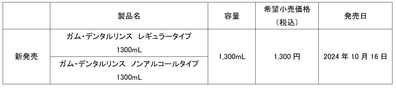 GUM1300mL製品概要.jpeg