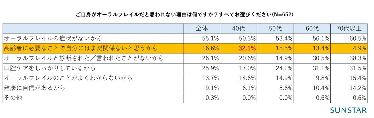 オーラルフレイルではないと思う理由.jpg