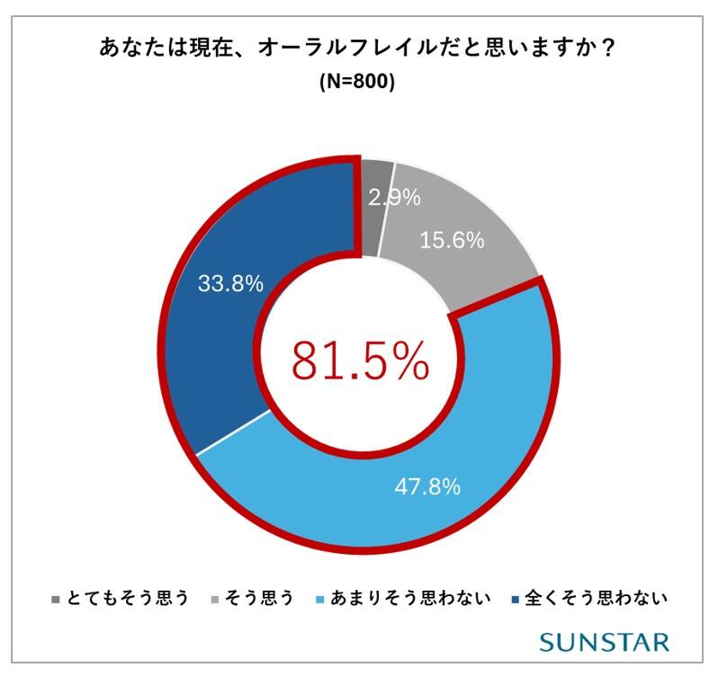 オーラルフレイル自己認識.jpg