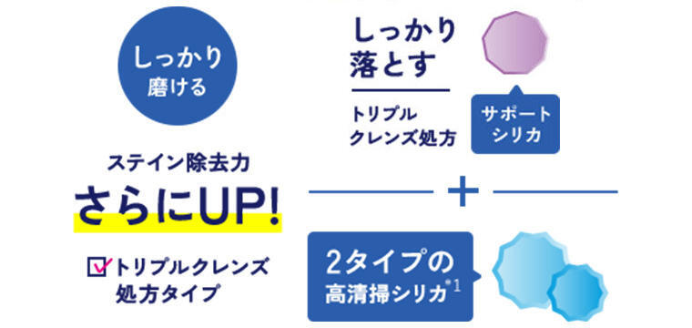 トリプルクレンズ処方